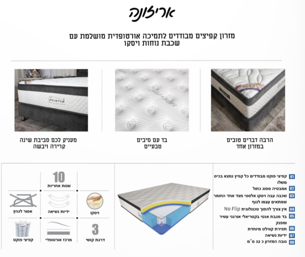 ⁦מזרן דגם אריזונה⁩ – תמונה ⁦2⁩