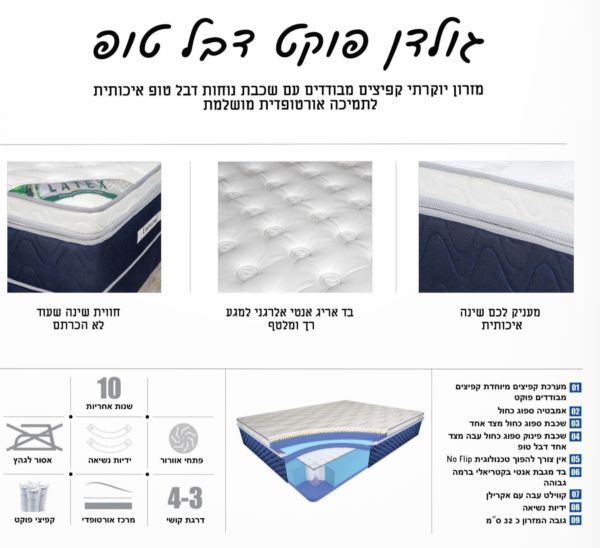 ⁦מזרן דגם פוקט דאבל טופ⁩ – תמונה ⁦2⁩