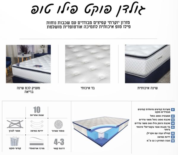 ⁦מזרן דגם פוקט פילו טופ⁩ – תמונה ⁦2⁩